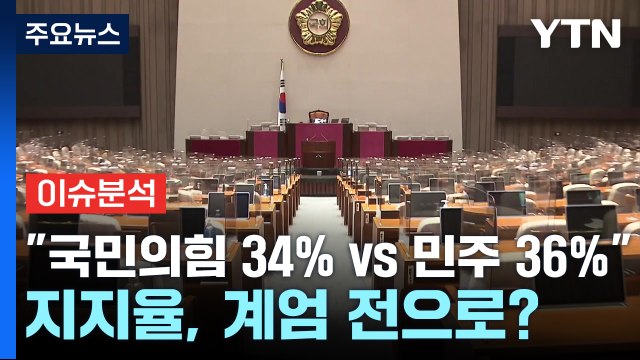 [정치 ON] 국민의힘 34% vs 민주 36% ...지지율, 계엄 전으로? / YTN