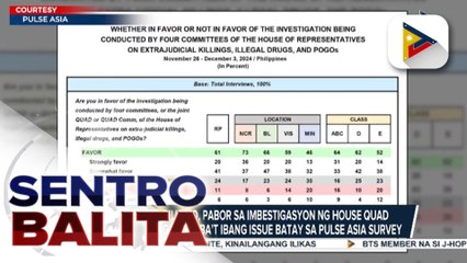 61% ng mga Pilipino, pabor sa imbestigasyon ng House Quad-Committee hinggil sa iba’t ibang issue batay sa Pulse Asia survey