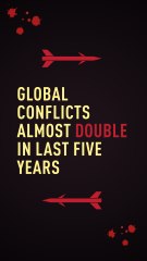 Global conflicts almost doubled in five years