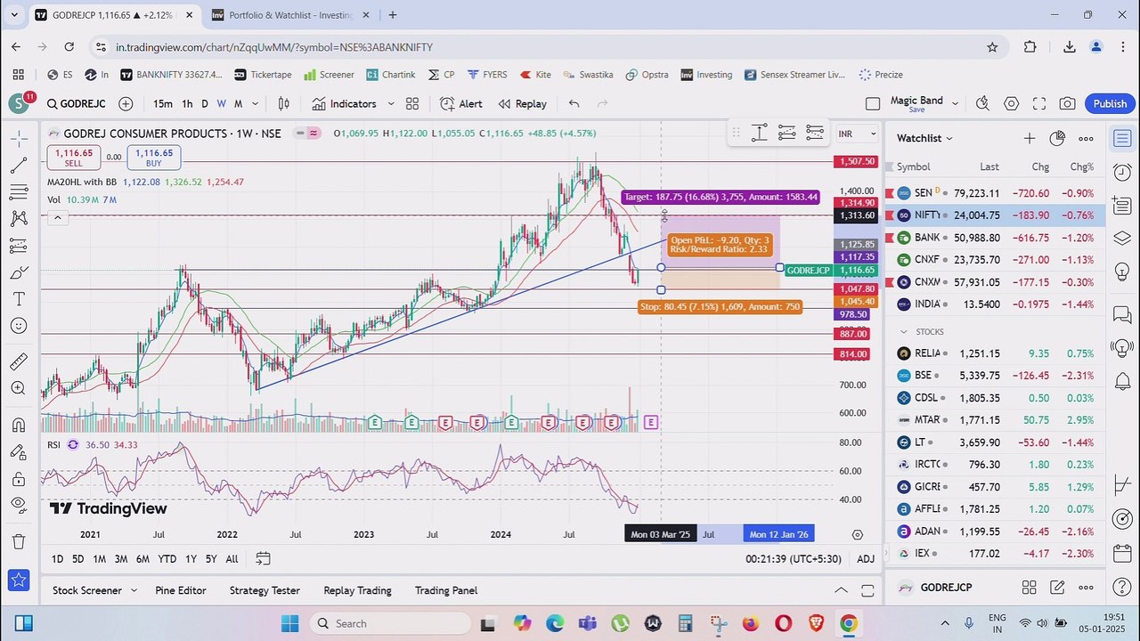 Weekly Market Analysis For 13 JAN 2025 / Breakout Stocks For Trading And Investing.
