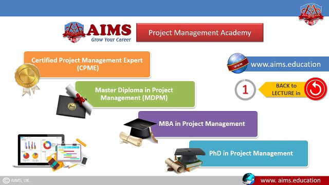 Understanding Project Management Structure: Key Functions, Roles & Organizational Setup