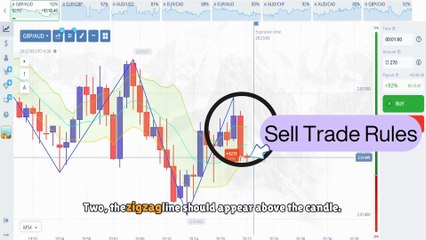 UNLOCK SECRET TO MAKING $10,000 In Under A MONTH Using This 1 Minute Secret Scalping Strategy