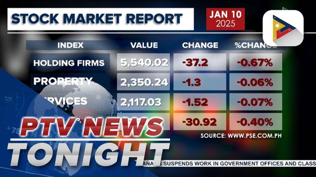 Local stock market drops as well as almost all of sectoral indices