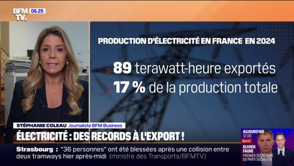 Electricité: la France bat son record d’exportation en 2024