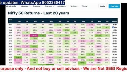సోమవారం మార్కెట్ ఎటువంటి షాక్ ఇస్తుందో ? Nifty and Bank Nifty Analysis for Monday| 13th Jan 2025 #stockmarkettelugu