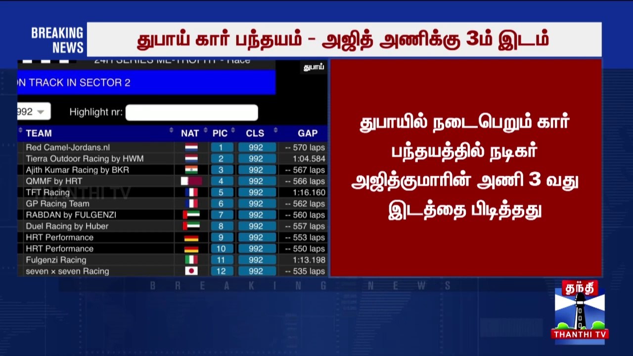 துபாயில் கார் ரேஸில் தட்டித்தூக்கிய AKஅஜித்..இப்படியெல்லாம் கொண்டாடுவாரா.._படுவைரலாகும் வீடியோ.. (1080p)