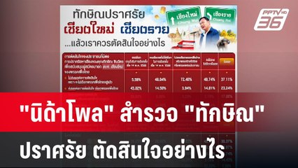 "นิด้าโพล" สำรวจ "ทักษิณ" ปราศรัย ตัดสินใจอย่างไร  | โชว์ข่าวเช้านี้  |  13 ม.ค. 68