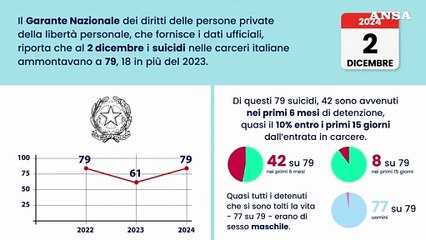 Morti in carcere nel 2024: il bilancio