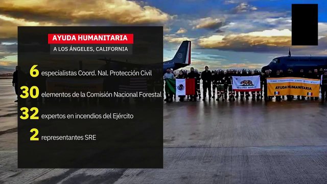 Gobernador de California agradece a Sheinbaum por ayuda en incendios