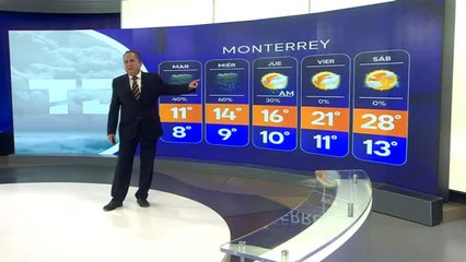Pronóstico del tiempo para Monterrey, con Abimael Salas - 13 de enero de 2025