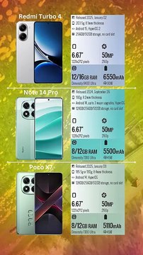 Xiaomi Redmi Turbo 4 vs Xiaomi Redmi Note 14 Pro vs Xiaomi Poco X7