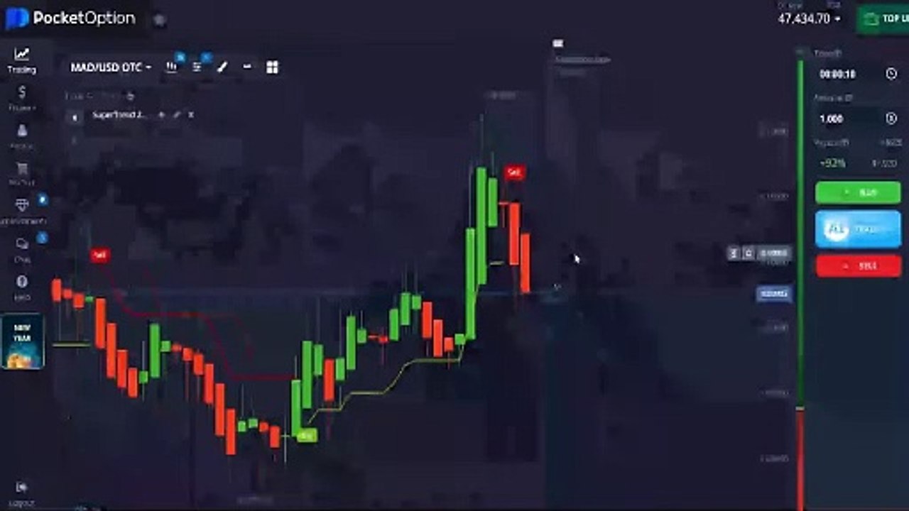 Why 90% Of Traders Fail? And How You Can Flip The Odds With Using This Strategy Trading in This 2025