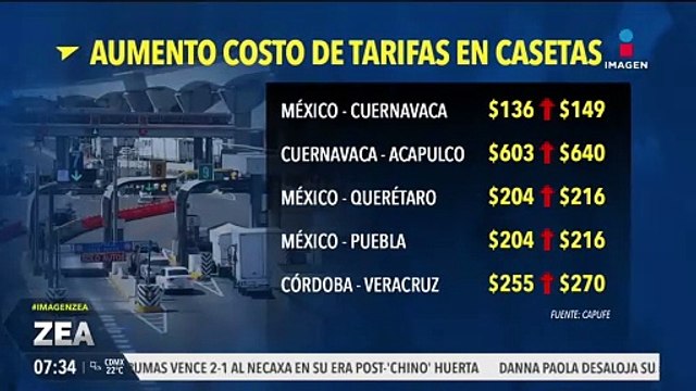 Aumenta el costo de las tarifas en las casetas de México