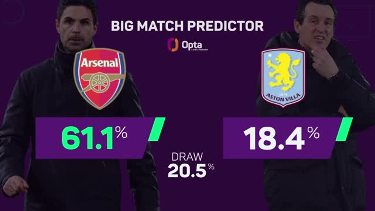Arsenal v Aston Villa - Big Match Predictor