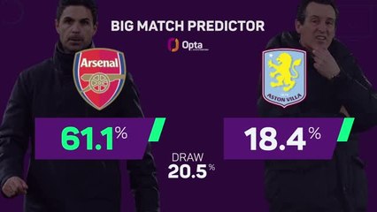 Arsenal v Aston Villa - Big Match Predictor