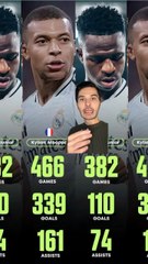 MBAPPE ECRASE VINICIUS 😱💪