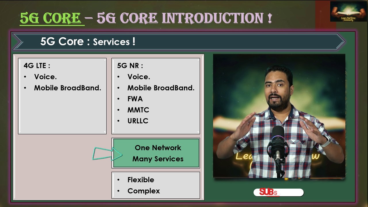 Session 02/15 : 5G Core Advancements Requirement and business Opportunities with 5G new use-cases