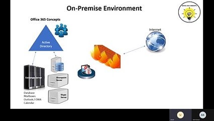 What is Office 365_ Uncover the Secrets of Office 365