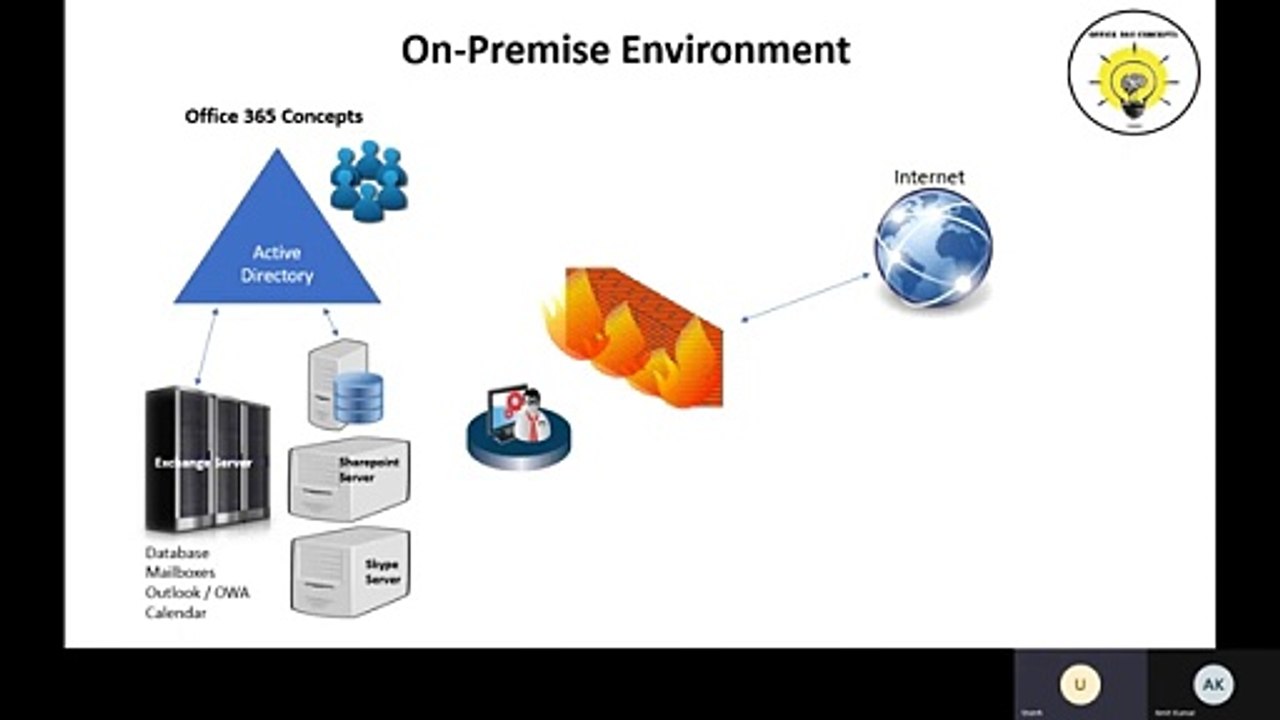 What is Office 365_ Uncover the Secrets of Office 365