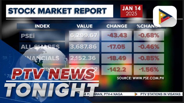 Local stock market continues to drop as well as most of sectoral gauges