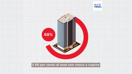 I Paesi Ue che ricercano più lavoratori nel settore Ict e quali sono le posizioni più pagate