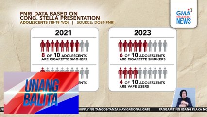 Child Rights Network, nagpapatulong sa kongreso para tugunan ang problema sa dumaraming kabataan na gumagamit ng vape | Unang Balita