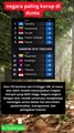5 negara paling korup di dunia dan di asia tenggara +62 nomor berapa ya