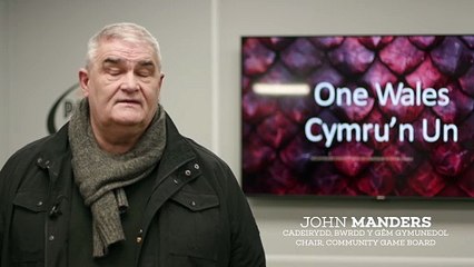 WRU Investment Model 2025