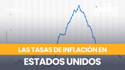 Ojo al bono a 10 años norteamericano y las tasas de inflación en EEUU