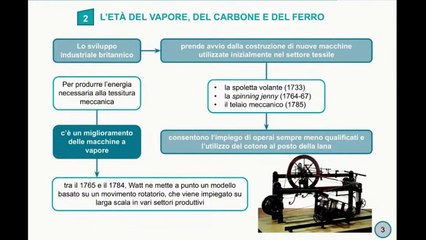 Introduzione allo studio della Prima Rivoluzione Industriale