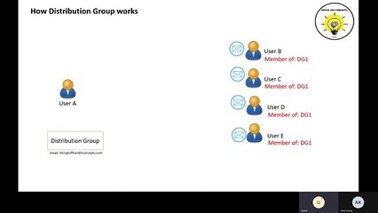 Groups in Office 365 - Part 1 _ How Distribution groups and Dynamic Distribution groups work