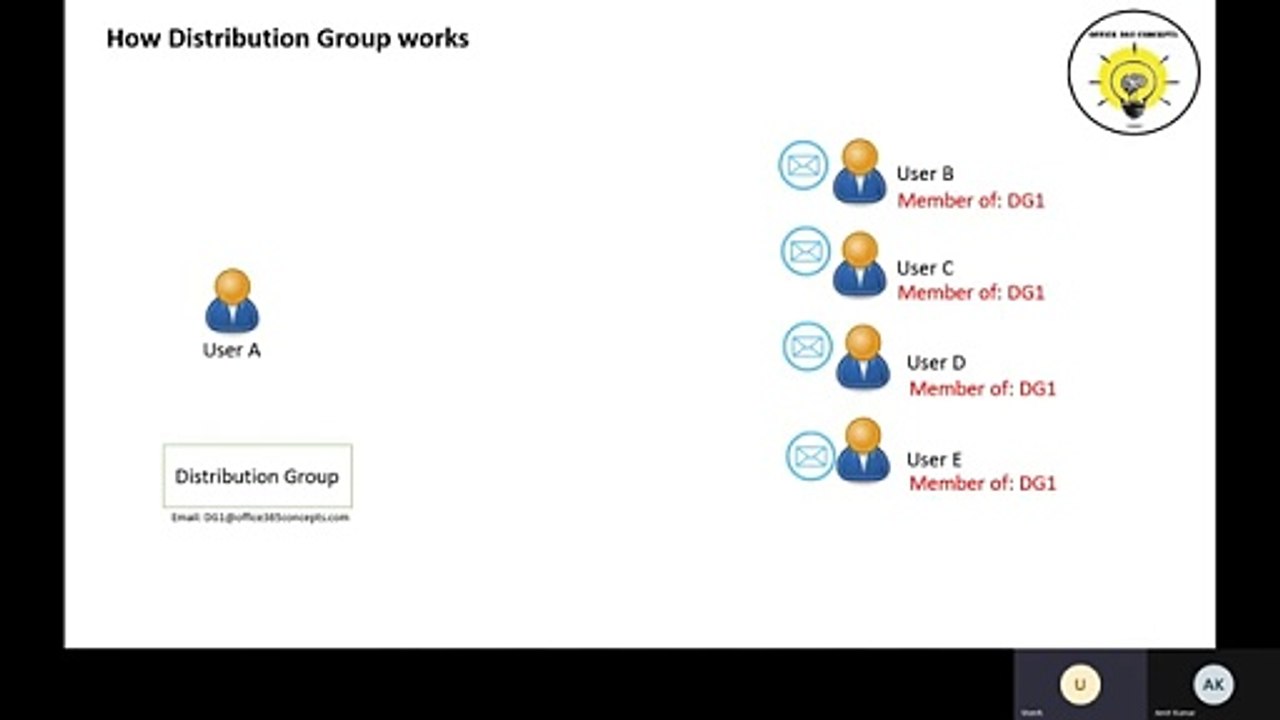 Groups in Office 365 - Part 1 _ How Distribution groups and Dynamic Distribution groups work