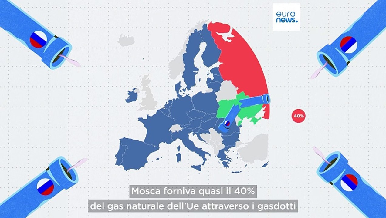 A che punto sono le riserve di gas dell'Ue dopo l'arresto delle forniture russe?