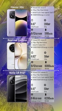 Xiaomi Redmi Note 14 Pro+ 5G vs Realme 14 Pro+ vs Xiaomi Redmi Note 14 Pro+