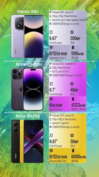 Xiaomi Redmi Note 14 Pro+ 5G vs Apple iPhone 14 Pro Max vs Xiaomi Poco X7 Pro