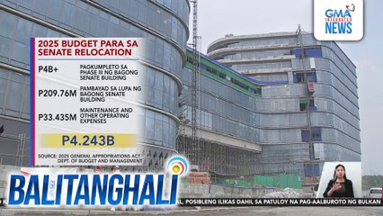 2025 budget para sa senate relocation | Balitanghali