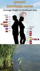 average height of Southeast Asian men and women#short