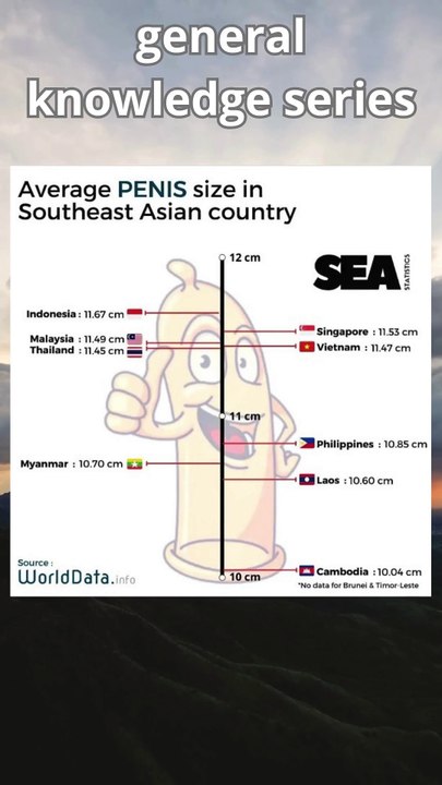 Average PENS Size in Southeast Asian Country#short