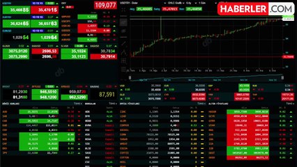 Dolar/TL güne yükselişle başladı