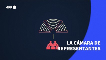 Los poderes de la Cámara de Representantes