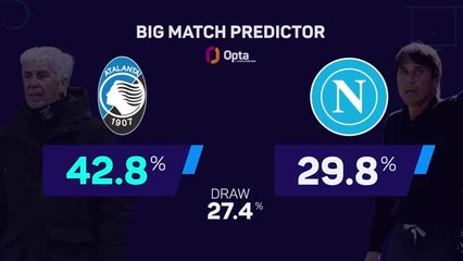 Atalanta v Napoli - Big Match Predictor