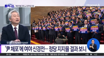 이재명·민주당 지지율 하락세…이유는?