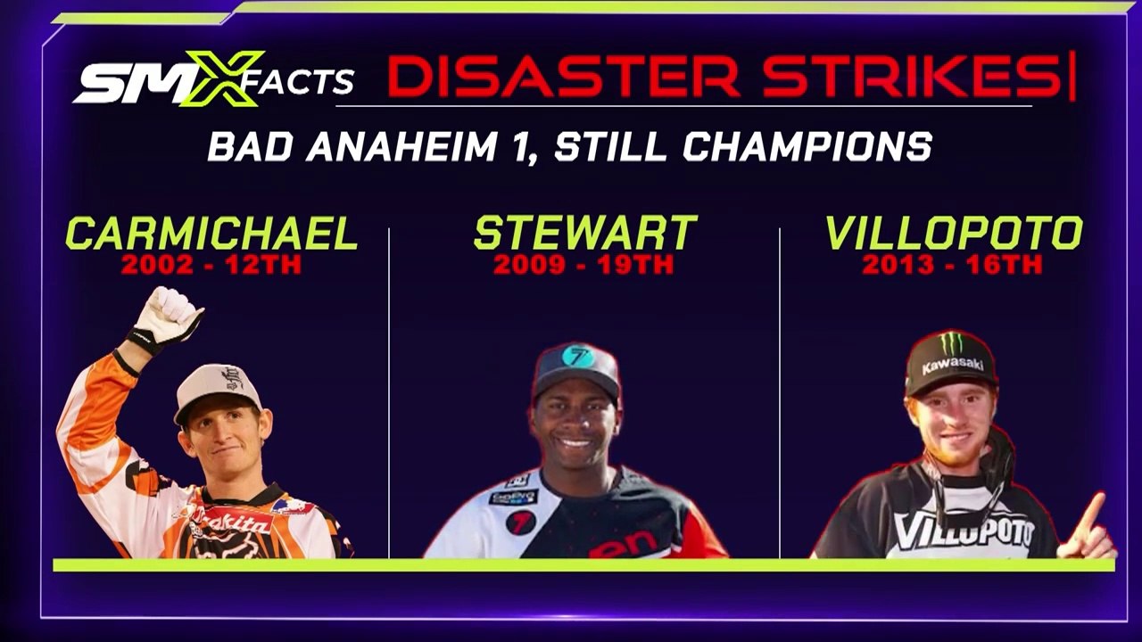 Can Jo Shimoda ride momentum after his strong start to the Supercross season_ _ Motorsports on NBC