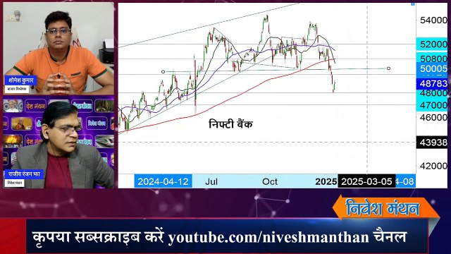 Nifty bank Prediction And Analysis_ क्या अभी फ्रेश एंट्री के लिए सही भाव है_ ! Stock Market Crash