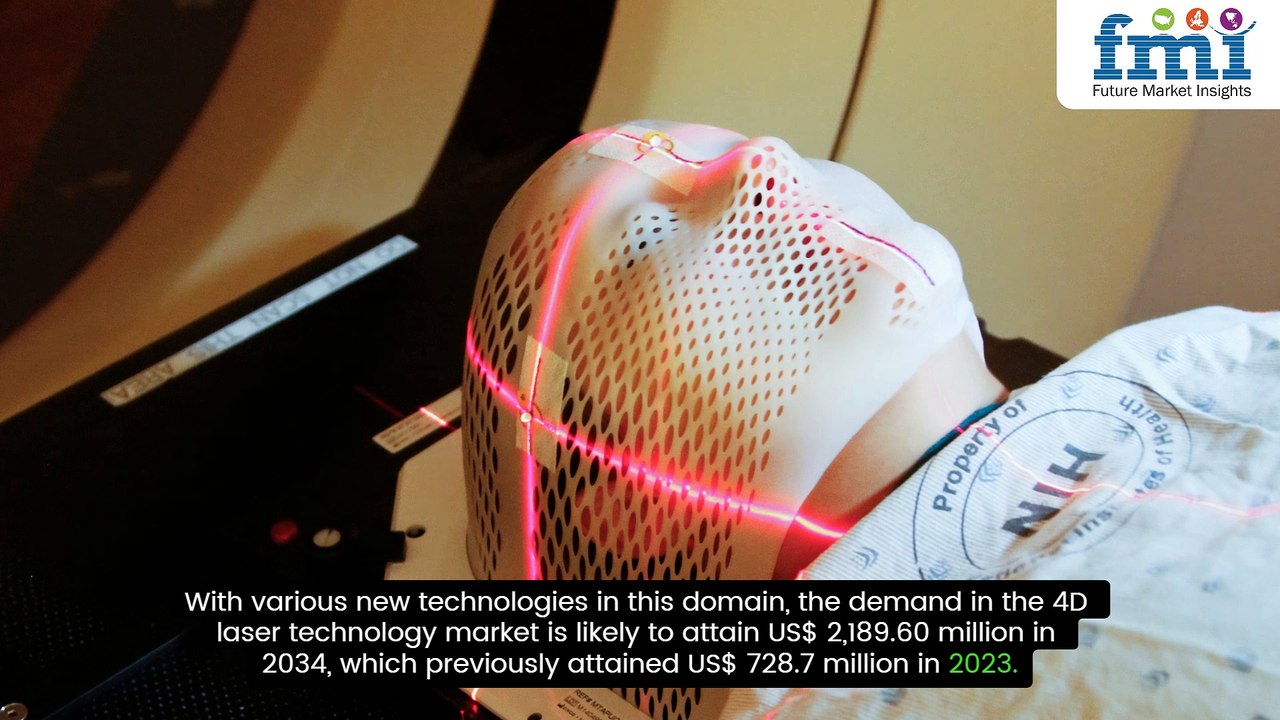 4D Laser Market Size, Share, Trends & Forecast by 2034 | FMI