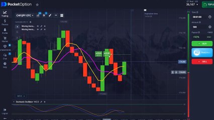 Forex Trading System That's Turning Beginners Into $10,000/Month Traders Fast In Minutes Per Day