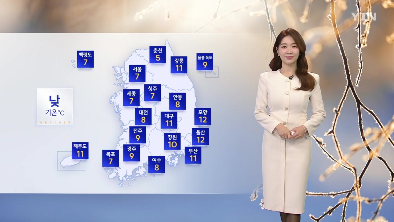 [날씨] 낮부터 추위 풀려…공기 탁해, 동해안 대기 건조 / YTN