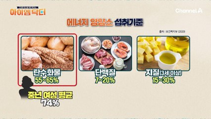 한국인이 사랑하는 탄수화물! 밥/빵/면 어떻게 줄일 수 있을까?