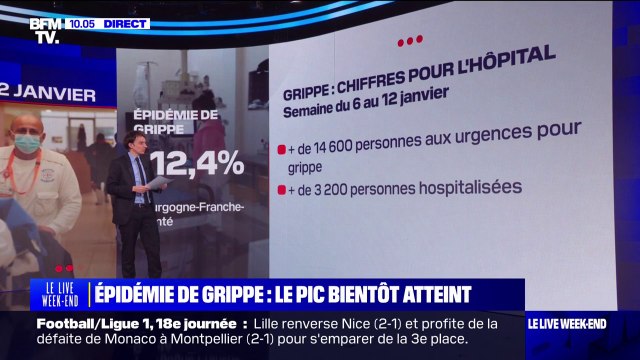 LES ÉCLAIREURS - Épidémie de grippe: le pic bientôt atteint