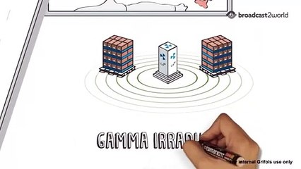 Corporate Communication Video for GRIFOLS